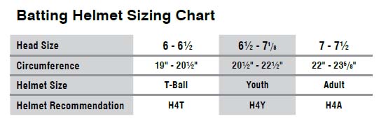 adidas batting helmet size chart